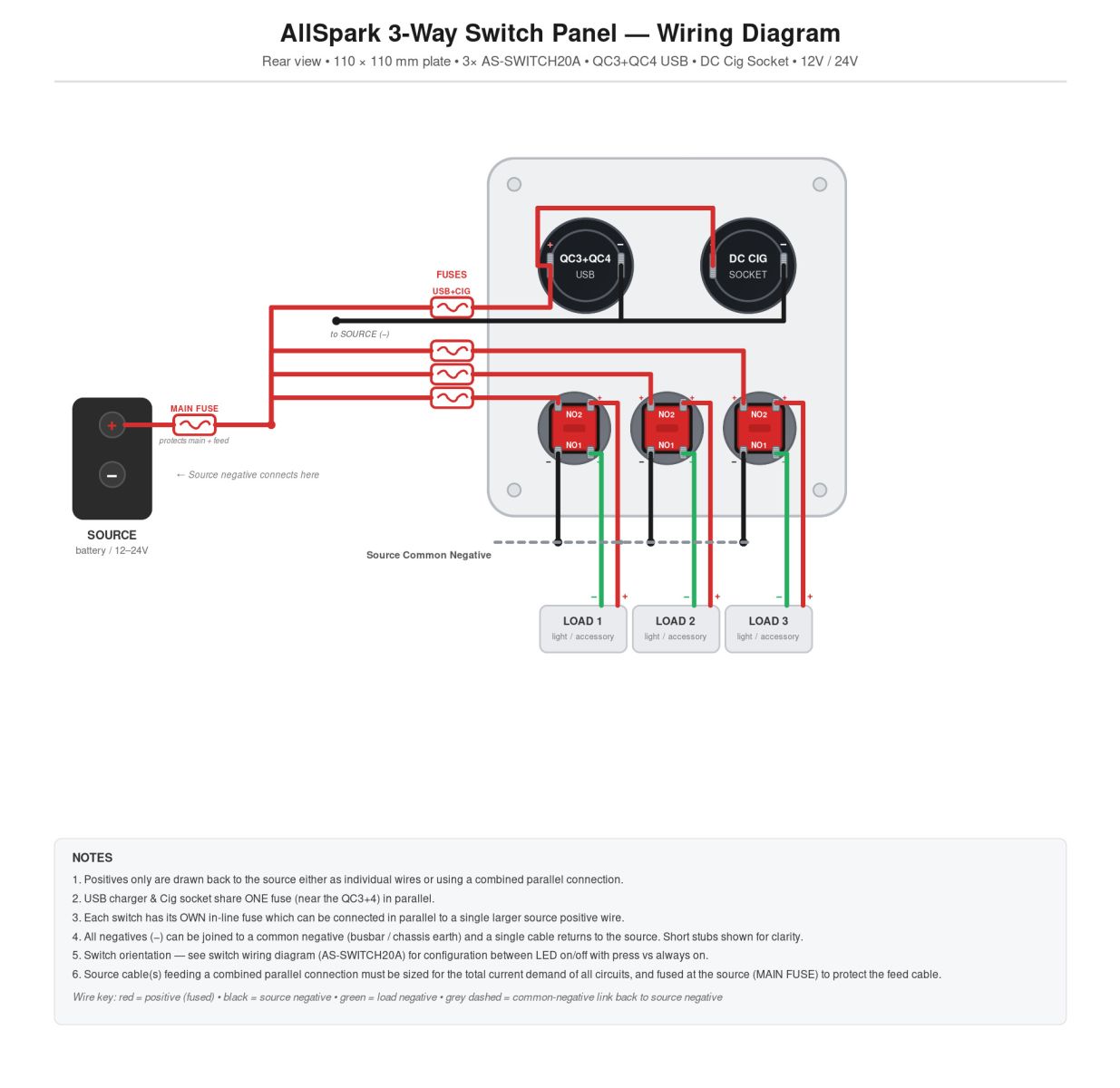 Wiring Diagram for AllSpark 3 way switch panel
