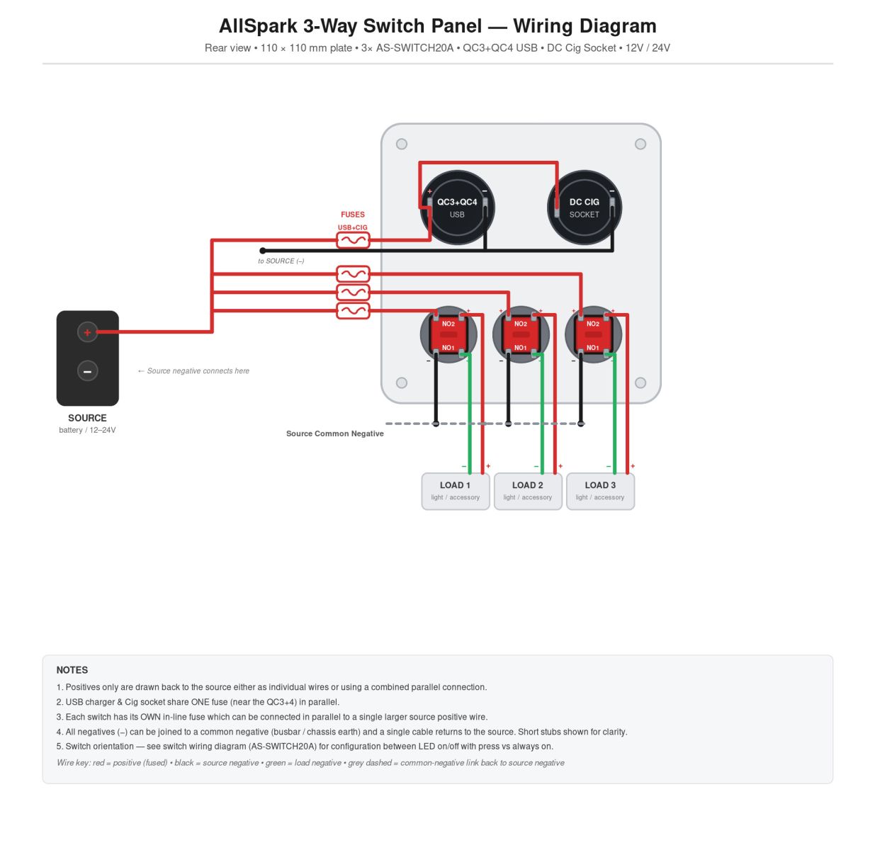 Wiring Diagram for AllSpark 3 way switch panel