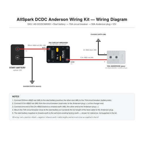 DCDC Charger Wiring Kit - Start battery to Anderson plug | AllSpark