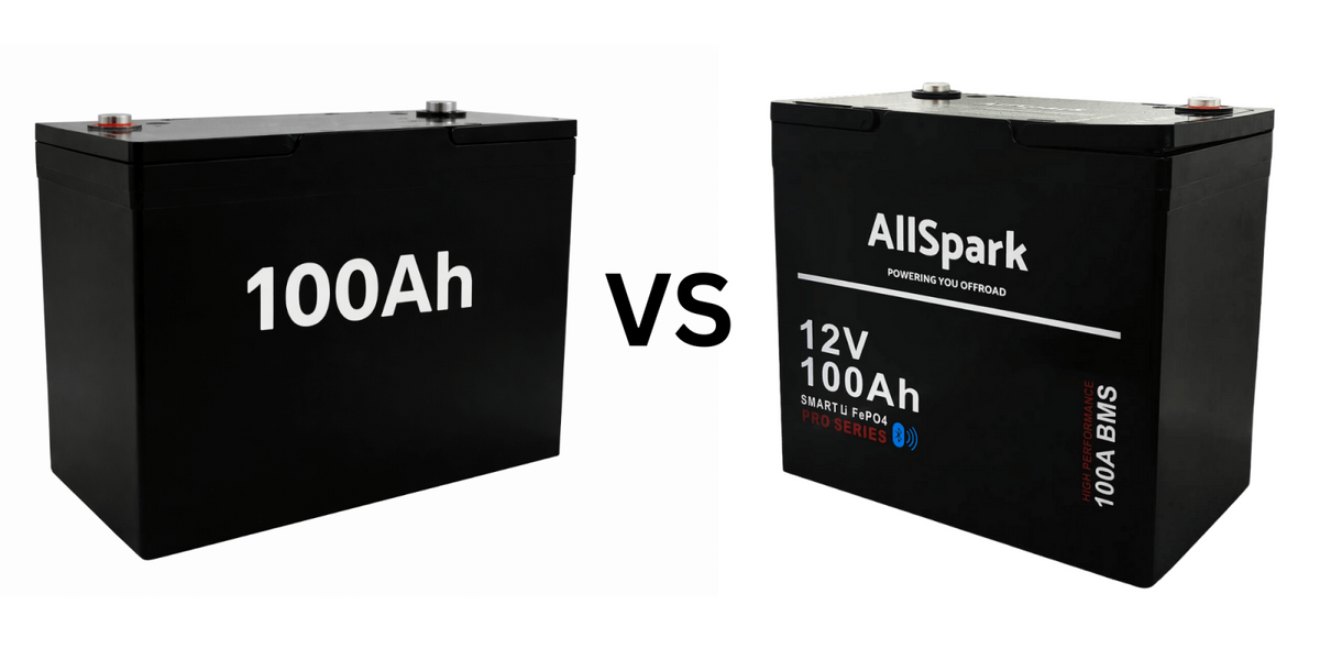 When is 100ah not 100ah? C-Ratings and Why They are Important