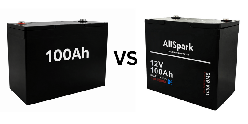 When is 100ah not 100ah? C-Ratings and Why They are Important