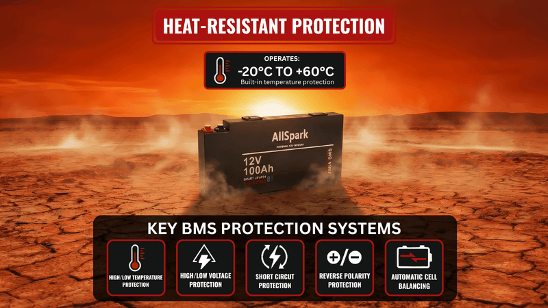 100ah Lithium Battery Ultra Slim 12V with Bluetooth