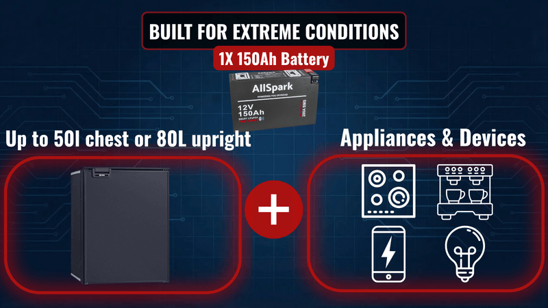 150Ah Slimline Lithium Battery with Bluetooth 12V AllSpark