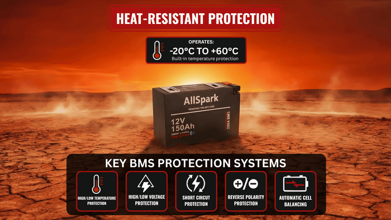 150Ah Slimline Lithium Battery with Bluetooth 12V AllSpark