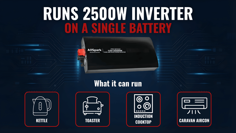 150Ah Slimline Lithium Battery with Bluetooth 12V AllSpark