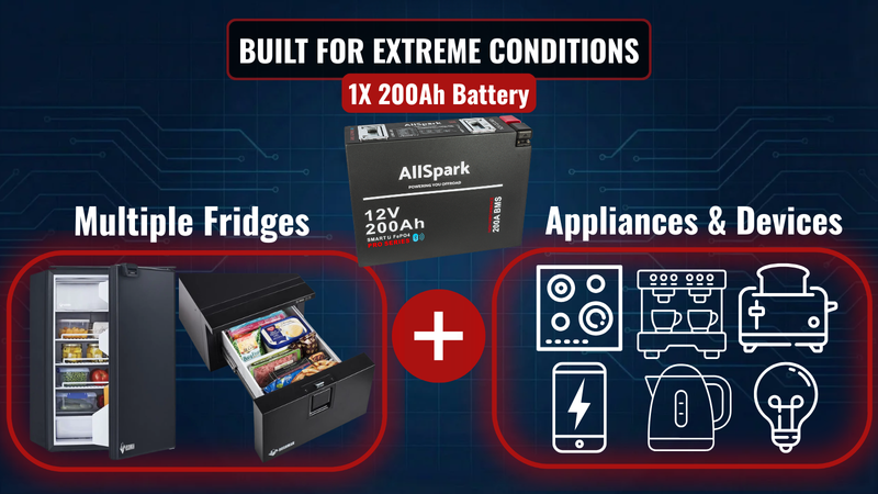 200Ah Slimline Lithium battery with Bluetooth 12V AllSpark
