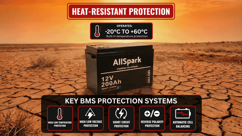 200ah Lithium Battery 12V AllSpark with Bluetooth IP65