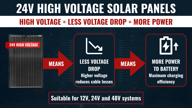 24V 135W Solar Panel Glass AllSpark