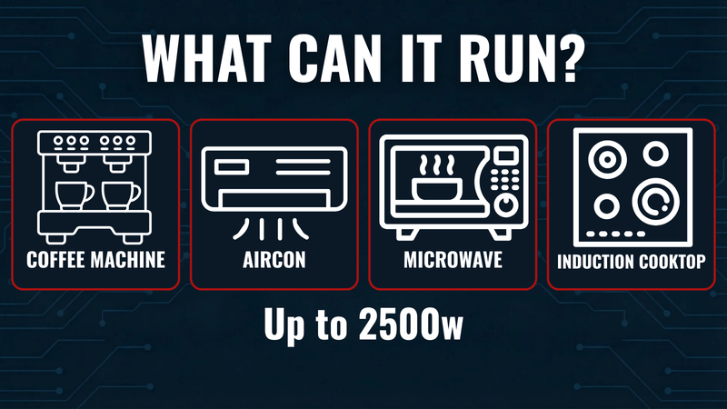 Appliance Upgrade Kit - 2500W