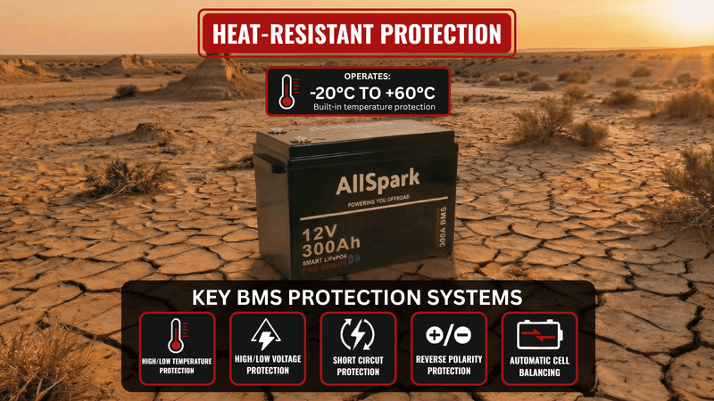 300ah Lithium Battery 12V with Bluetooth AllSpark IP65