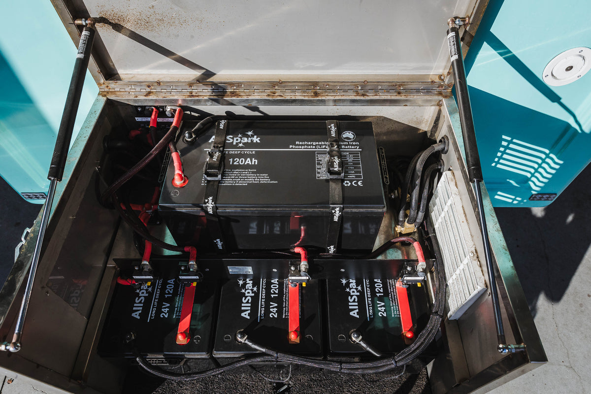 120ah 24V Lithium Battery AllSpark IP65