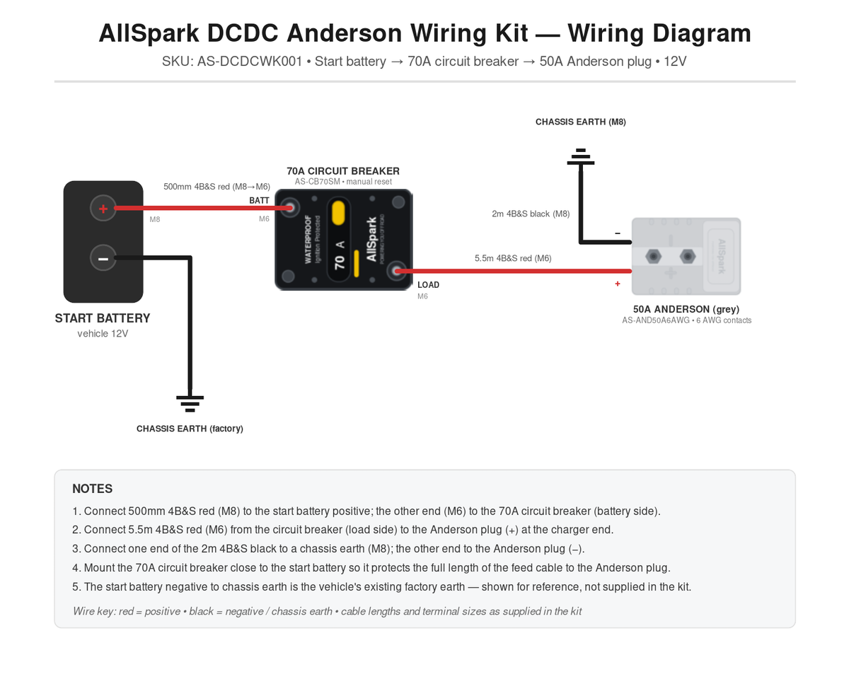 DCDC Charger Input Wiring Kit - Start battery to Anderson plug | AllSpark