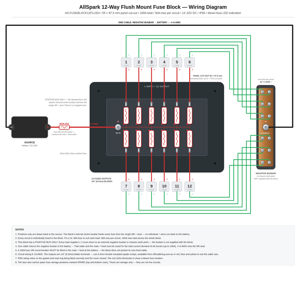 AllSpark Flush Mount Fuse block with indication light - 12 Way
