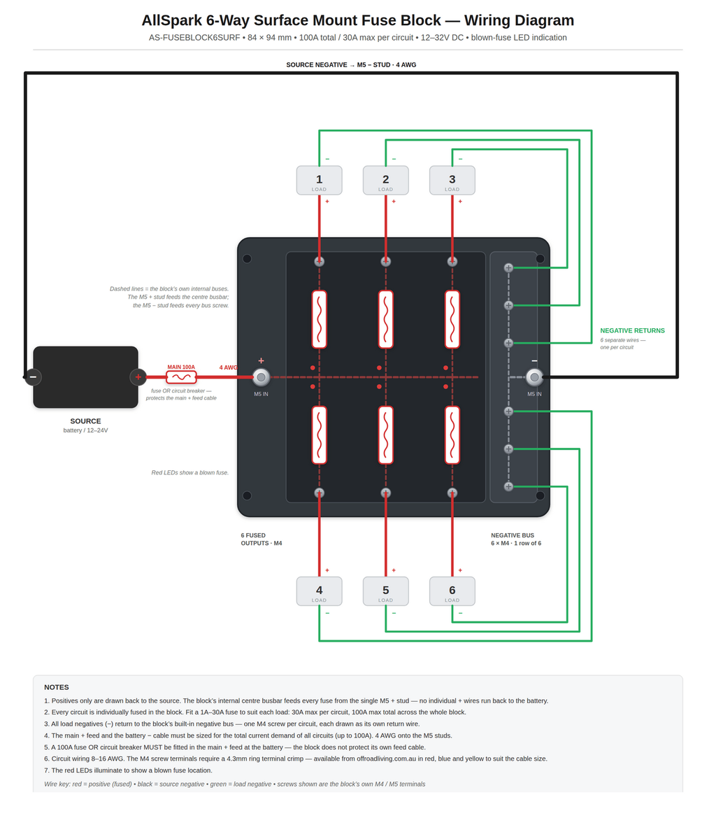 AllSpark Surface Mount Fuse block with indication light - 6 Way