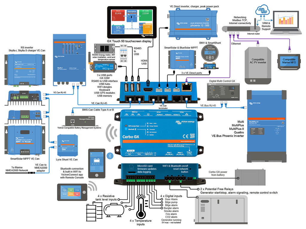 Victron Cerbo GX Mk2 System Controller