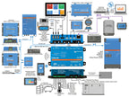 Victron Cerbo GX Mk2 System Controller