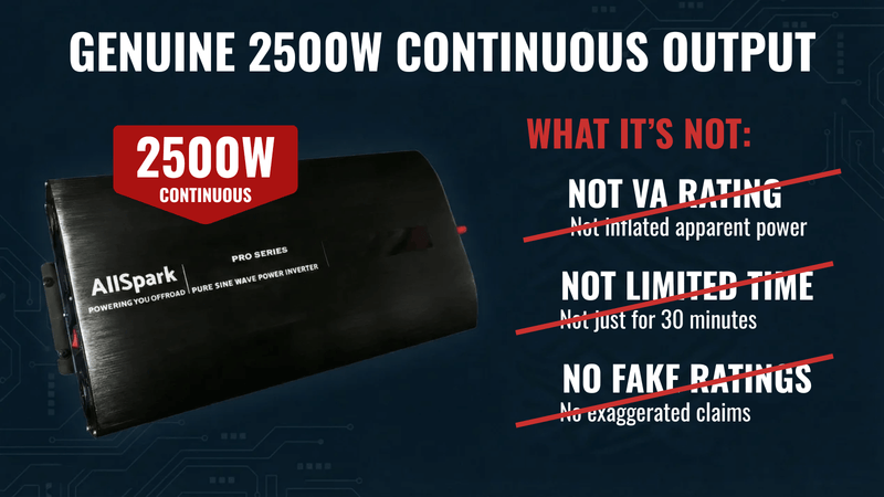 Appliance Upgrade Kit - 2500W