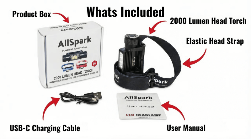 AllSpark 2000 Lumen LED Head Torch