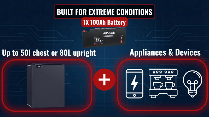 100ah Lithium Battery Ultra Slim 12V with Bluetooth