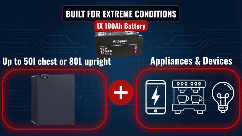 100Ah Slimline Lithium Battery with Bluetooth 12V AllSpark