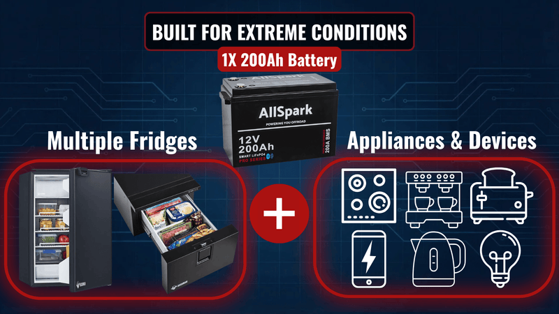 200ah Lithium Battery 12V AllSpark with Bluetooth IP65