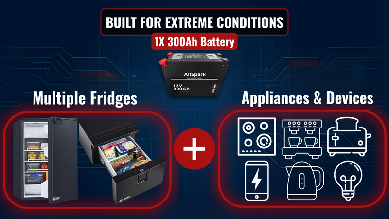 300Ah Slimline Lithium battery with Bluetooth AllSpark - Pro-series 12V