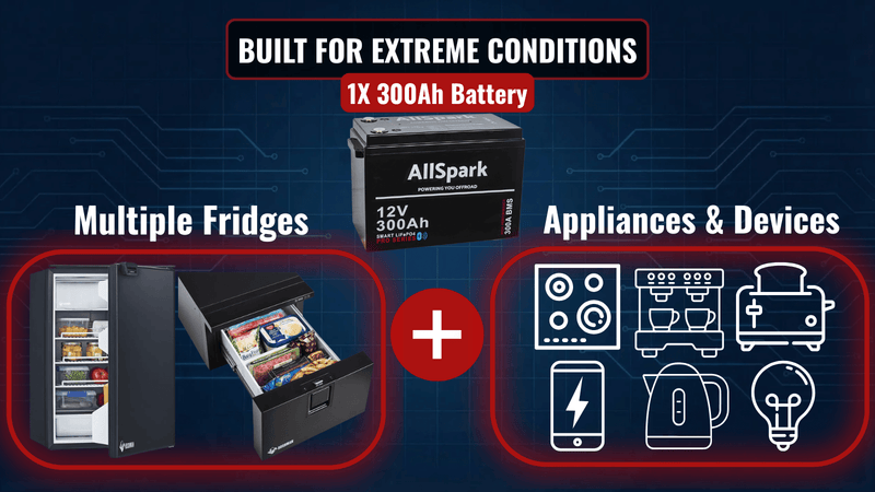 300ah Lithium Battery 12V with Bluetooth AllSpark IP65