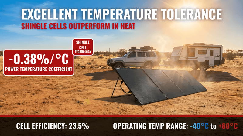 400W Portable Solar Panel - High Voltage Quad Fold AllSpark