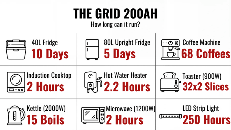 Portable Power Station | AllSpark 'The Grid' 200ah | with Inverter
