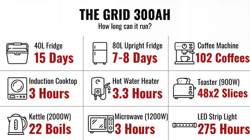 Portable Power Station | AllSpark 'The Grid' 300ah