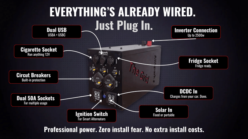Portable Power Station | AllSpark 'The Grid' 300ah