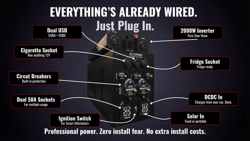 Portable Power Station | AllSpark 'The Grid' 200ah | with Inverter