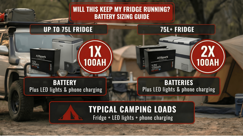 100ah Lithium Battery 12V AllSpark with Bluetooth IP65