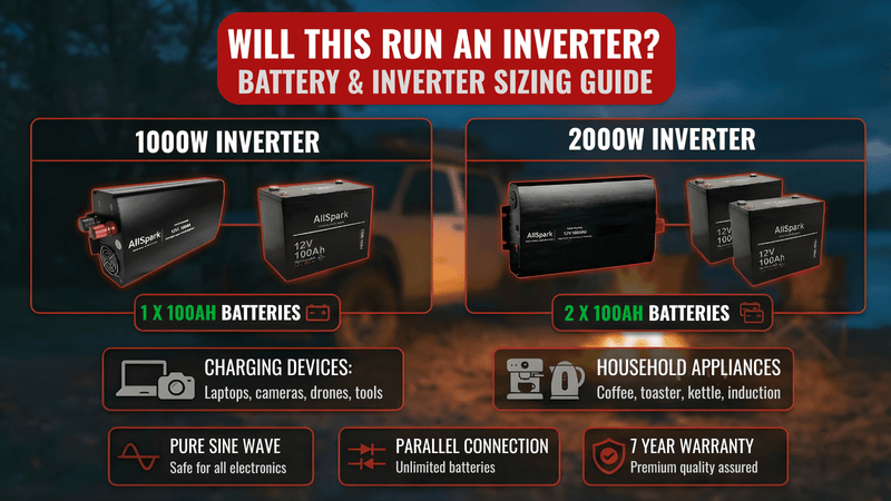 100ah Lithium Battery 12V AllSpark with Bluetooth IP65